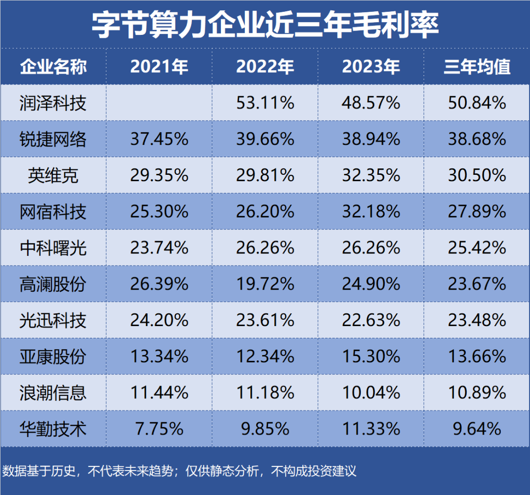 Trends in ROE of Top 10 Enterprises