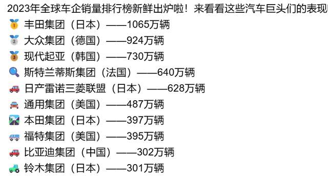 Global Automaker Rankings