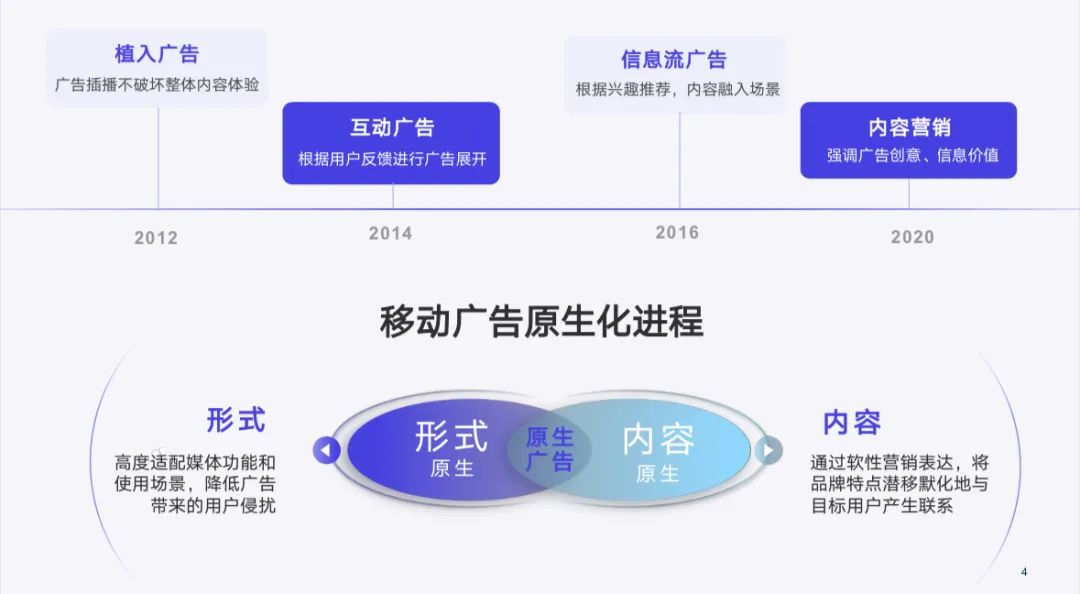 Native Advertising Example