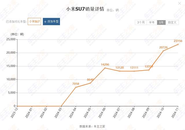 SU7 Deliveries
