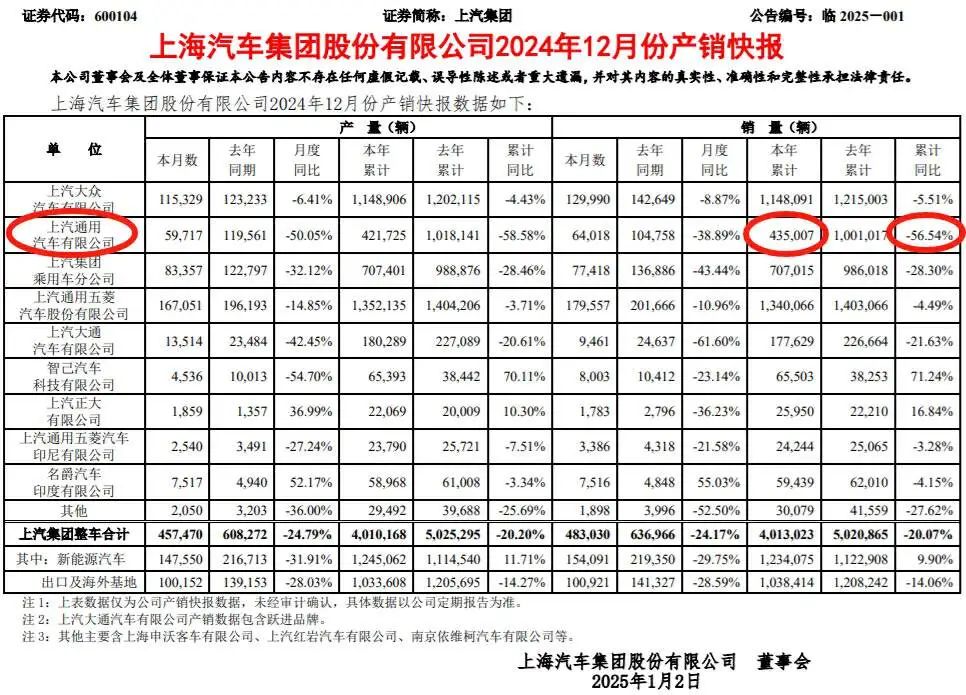 SAIC Motor Sales Data
