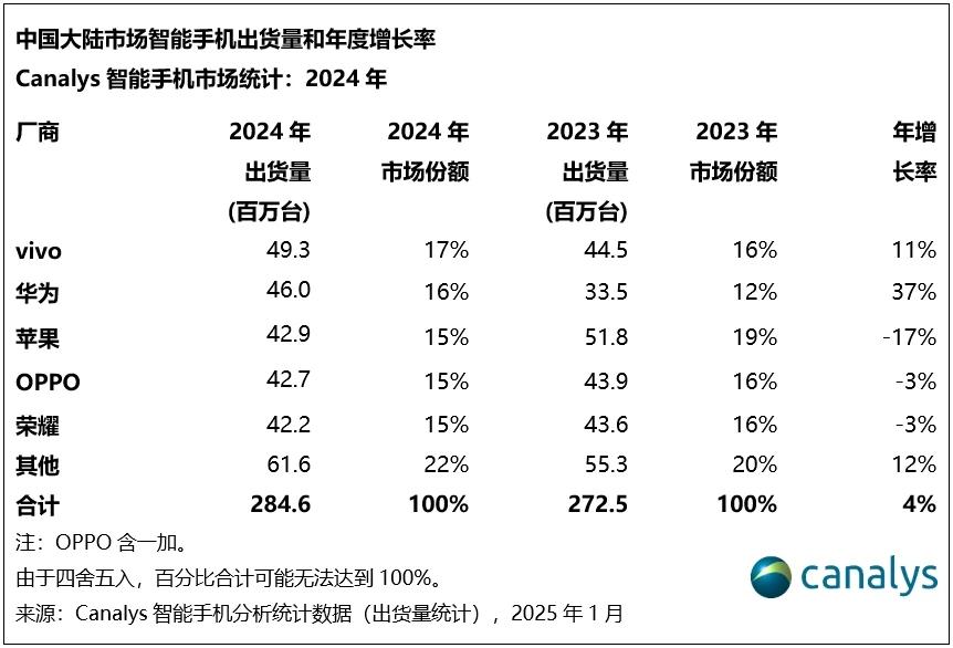 Top Smartphone Manufacturers in China 2024