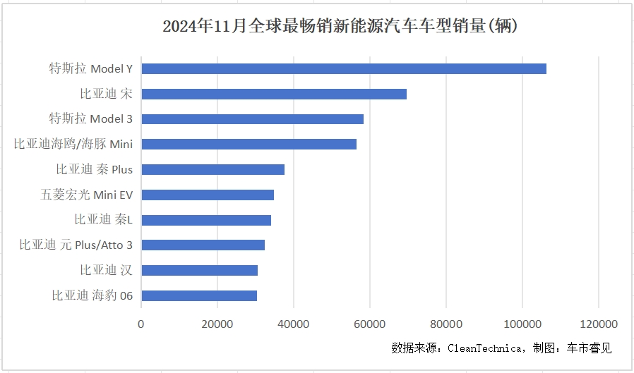 Geely NEV Sales