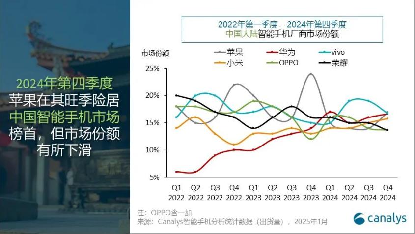 Honor's Market Share Decline