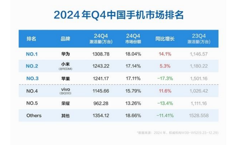 Market Share Decline
