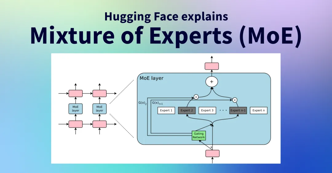 MoE Architecture