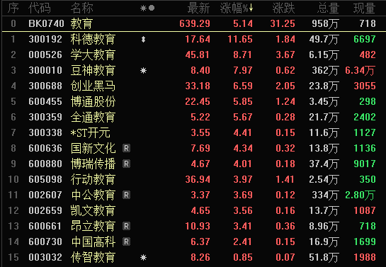 Market Performance