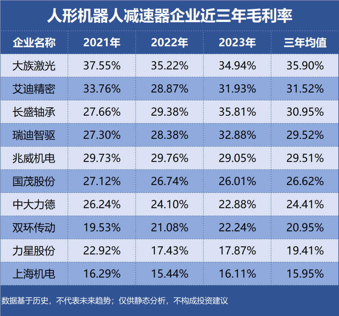 Gross Margin Trend