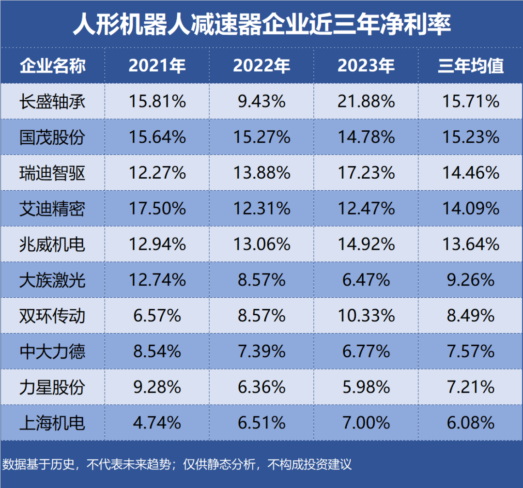 Net Profit Margin Trend