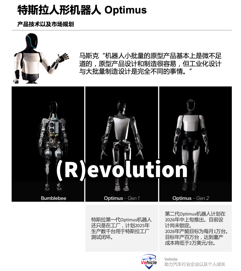 Optimus Humanoid Robot