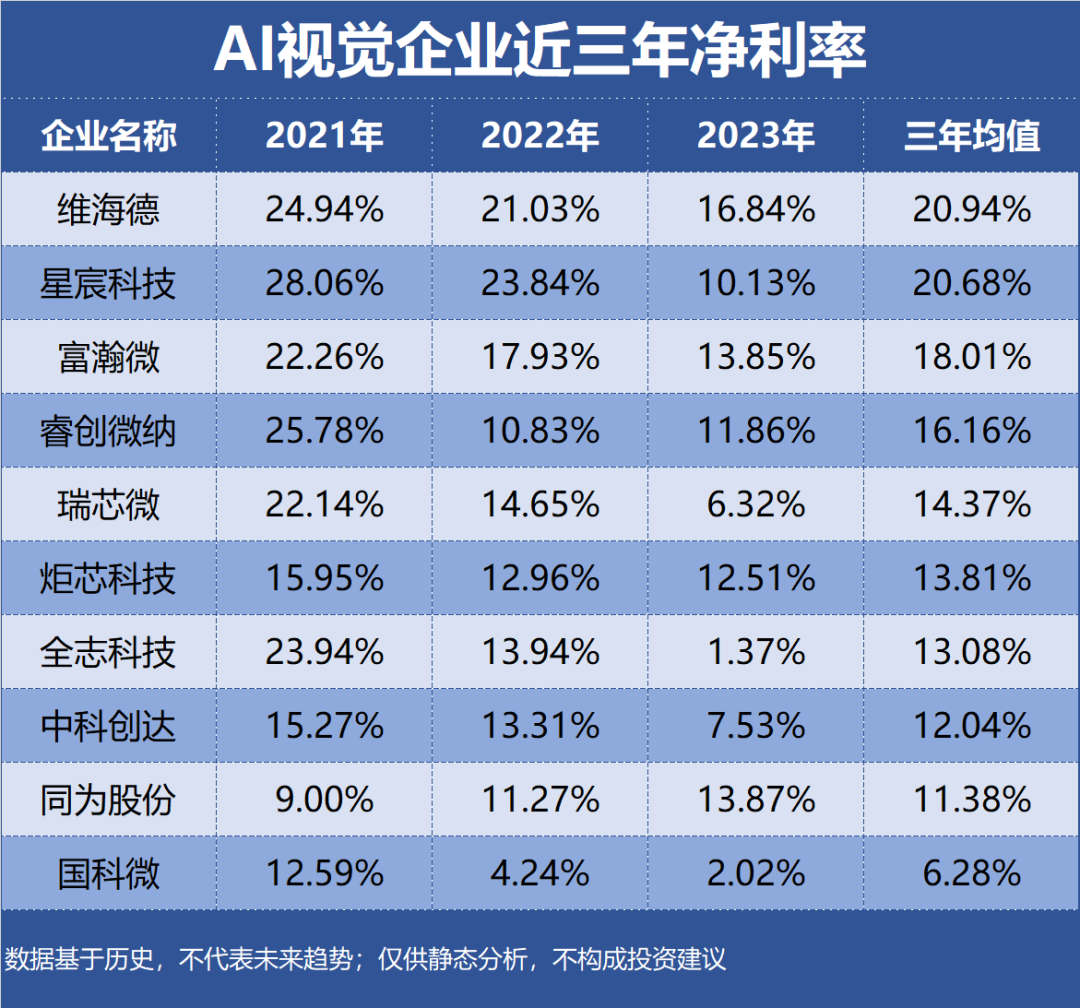 Net Margin Trend