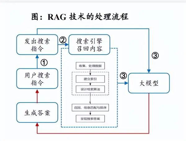 Image source: Soochow Securities