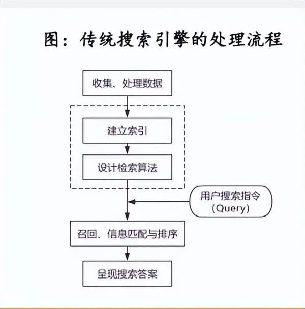 Image source: Soochow Securities