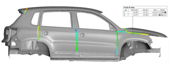 Curve-Based Inspection and Analysis