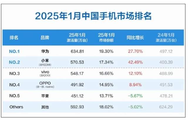 Market Share Distribution