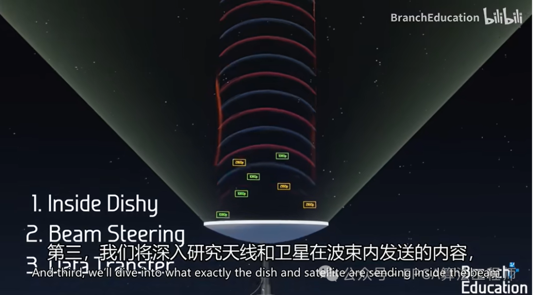 Electronic Steering and Synchronization