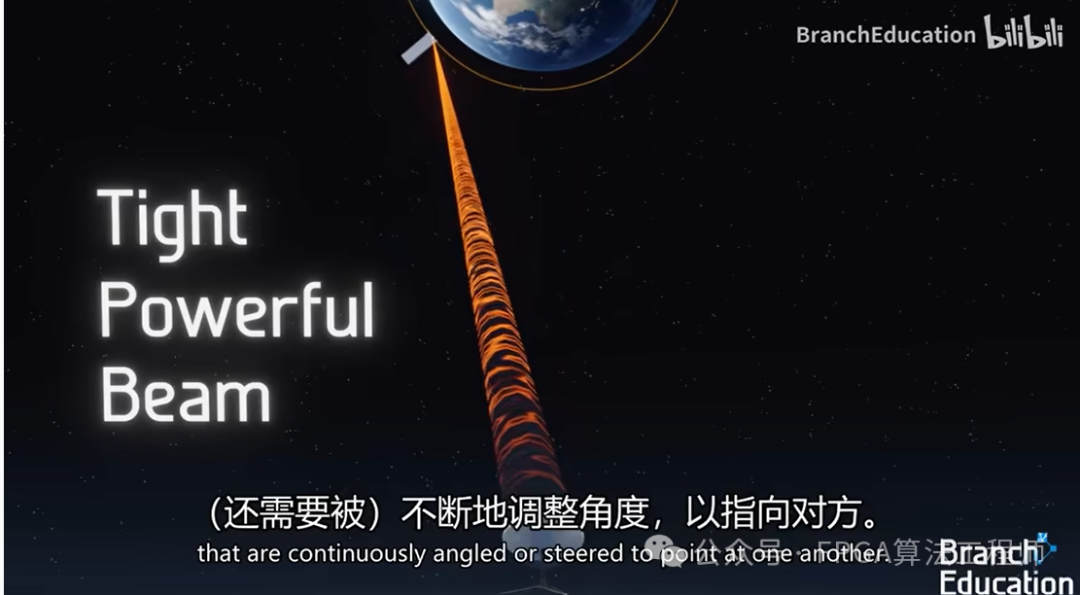 Signal Optimization and Interference Reduction
