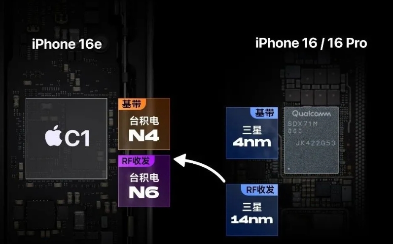 Comparison of C1 and X71