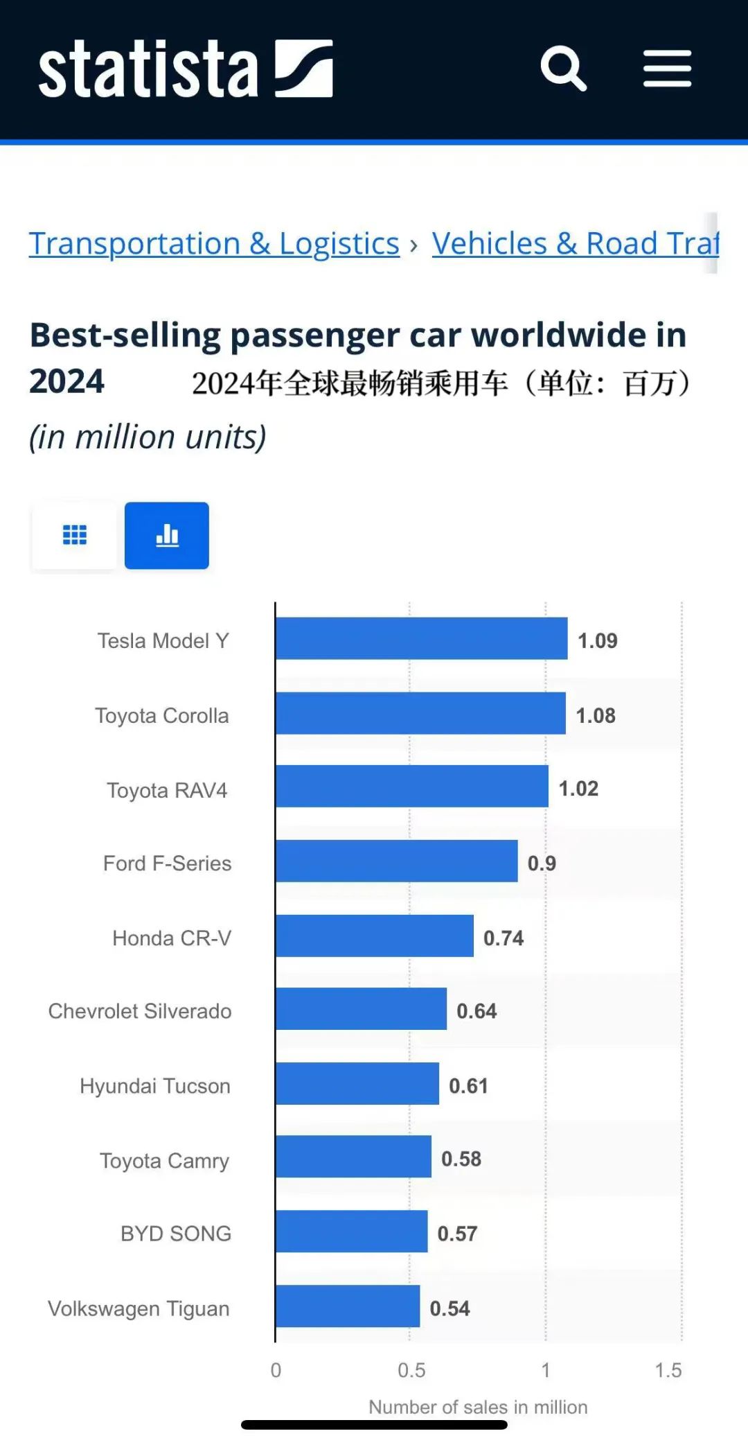 2024 World's Best-Selling Passenger Cars Ranking