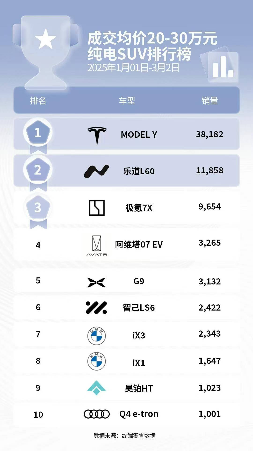 Tesla Model Y Sales Trends