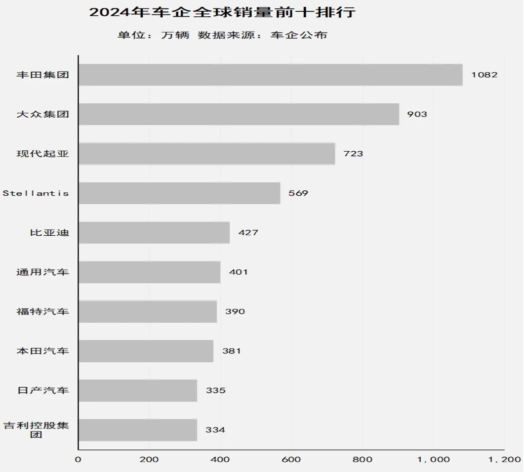 Chinese Automakers' Global Reach