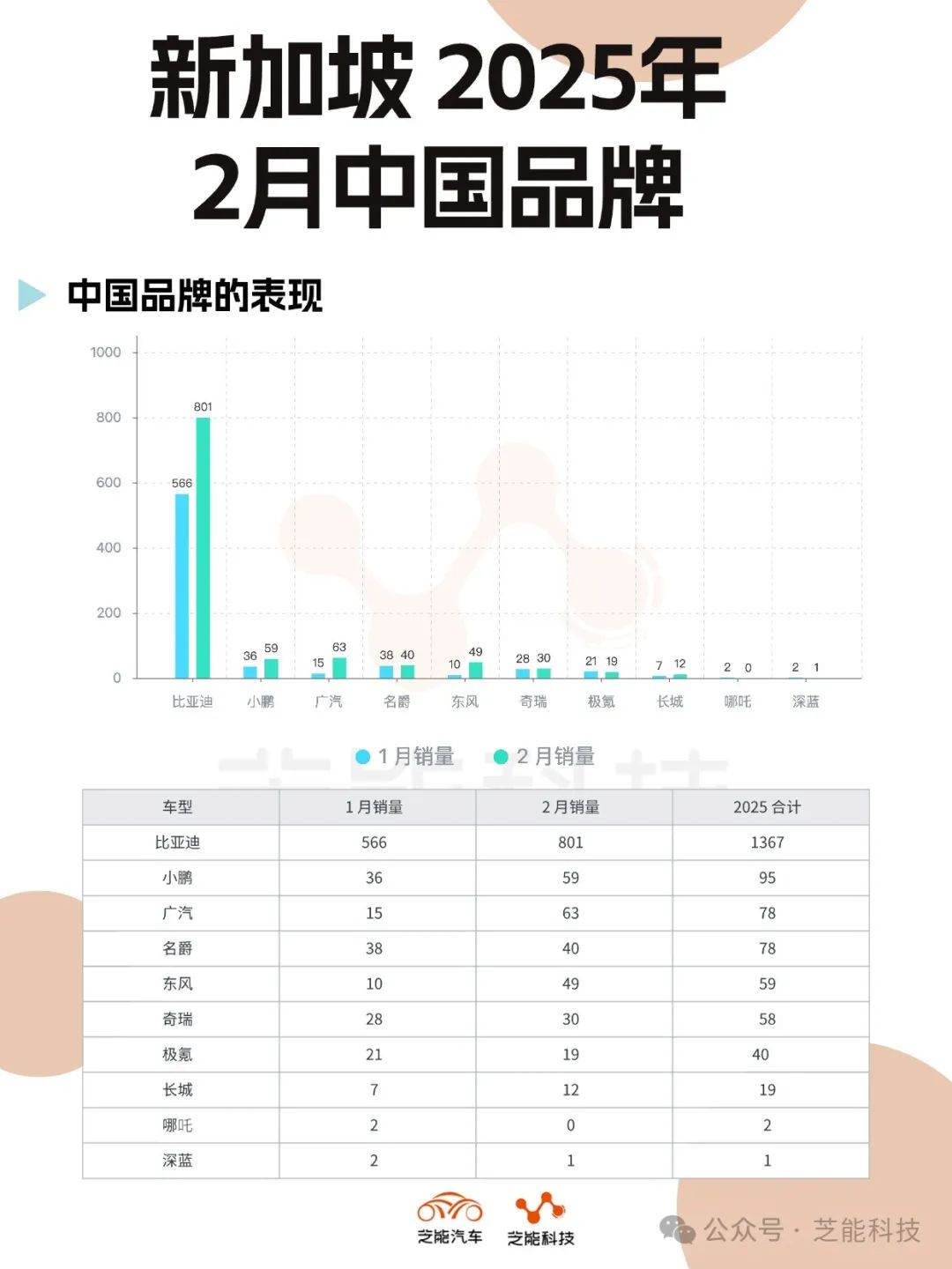 Chinese Brands Performance