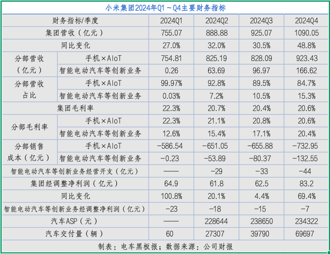 Gross Margin Comparison