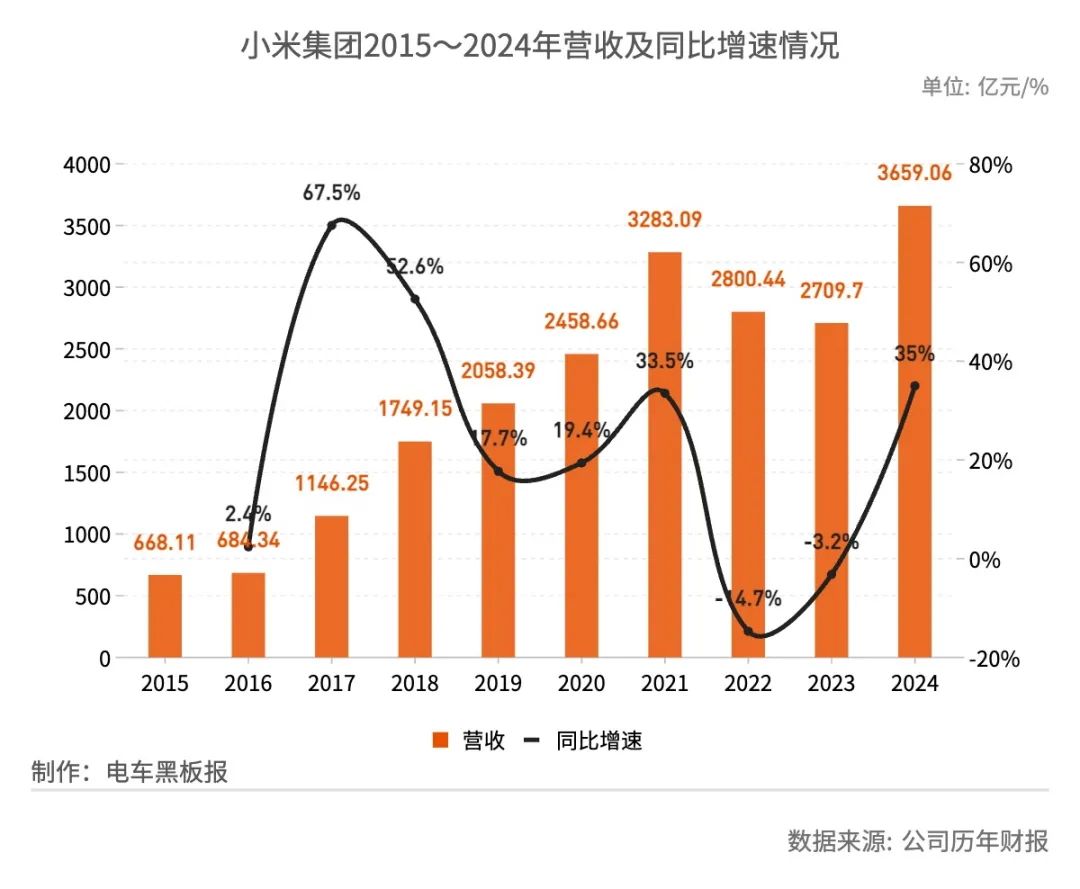 Financial Report Data