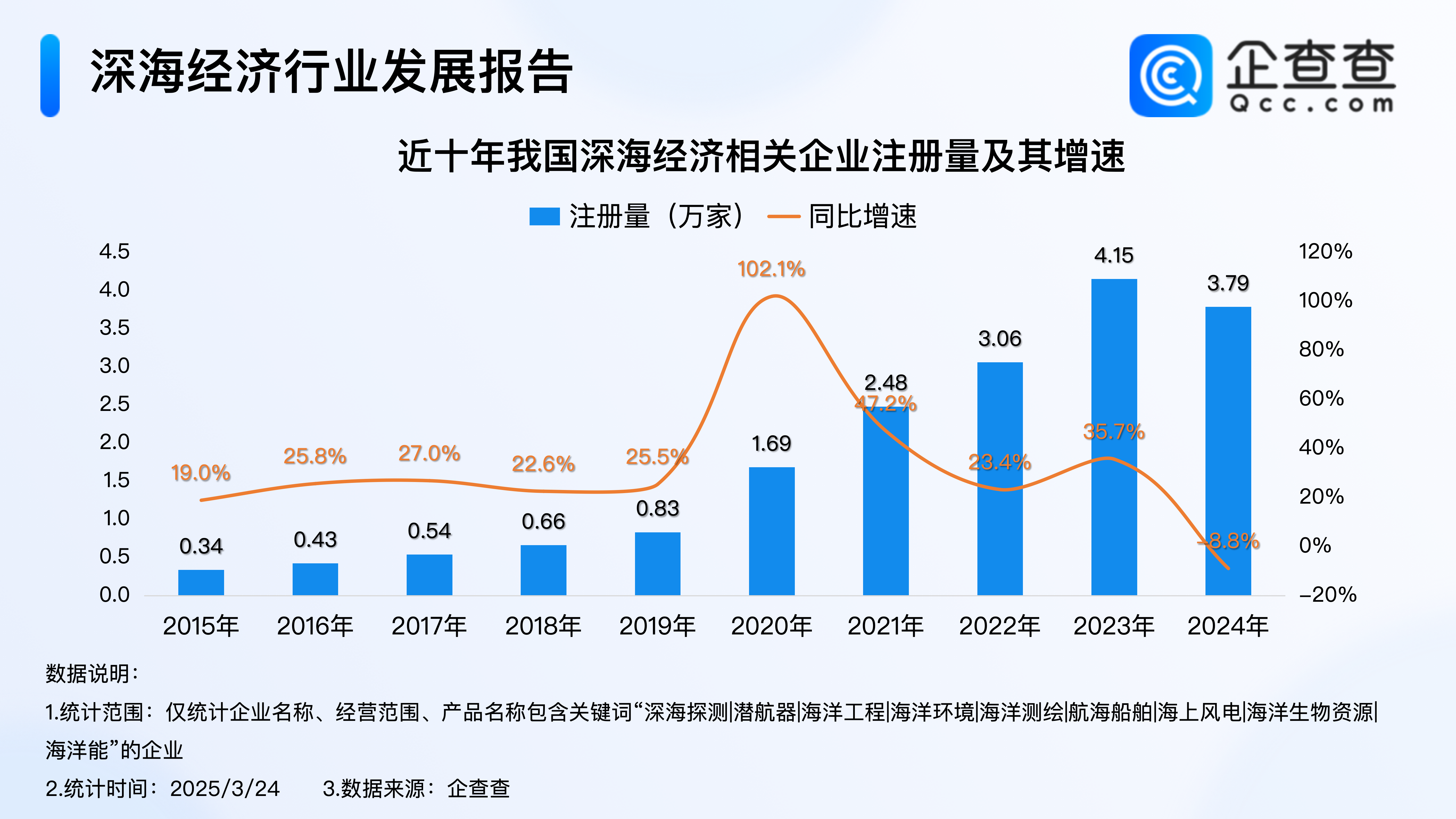 Registration Volume Chart