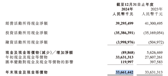 Xiaomi's Financial Position