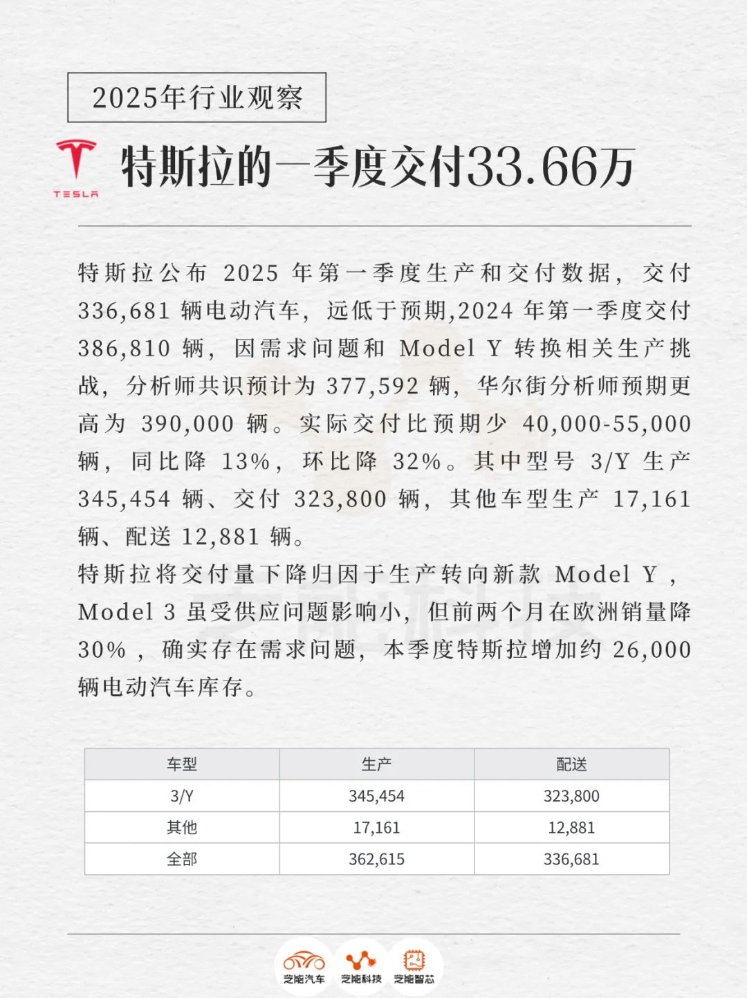 Tesla Model 3 and Y