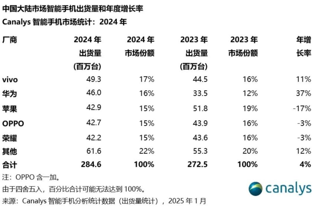 vivo 30周年庆典背景图