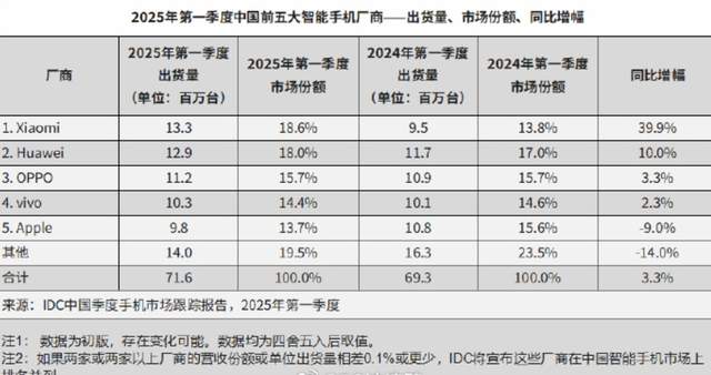 Market Share Chart