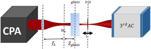 Experimental Setup Schematic