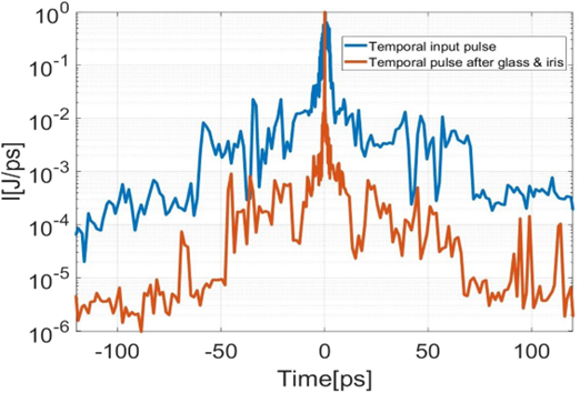 Pulse Contrast Comparison