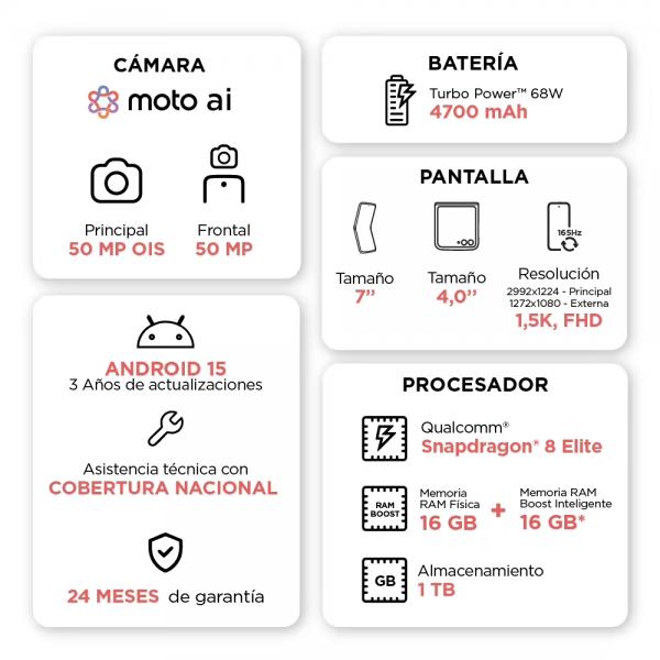 Motorola Razr 60 Ultra Experience