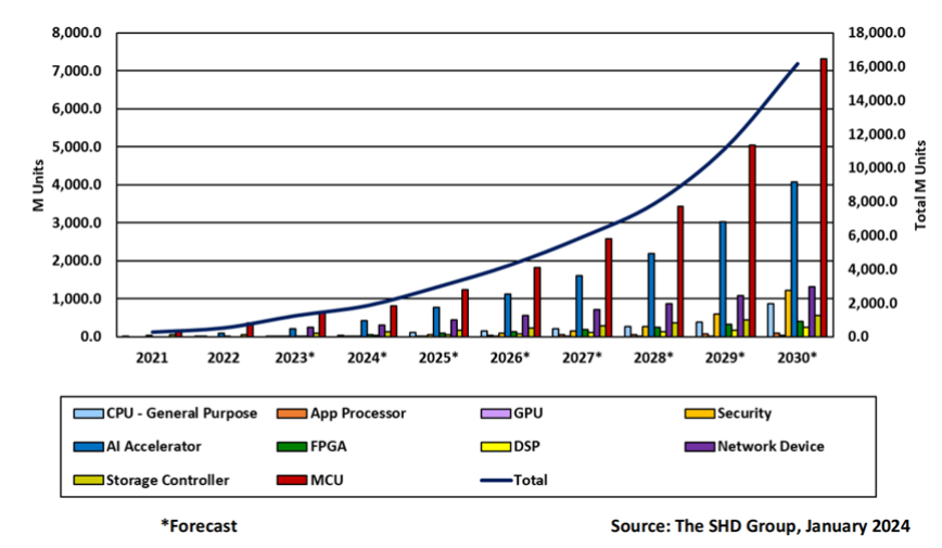 RISC-V MCU Market Growth