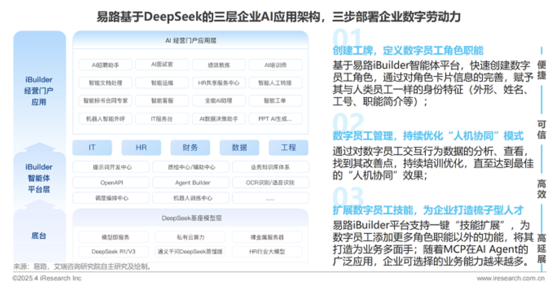 Chart from iResearch Report