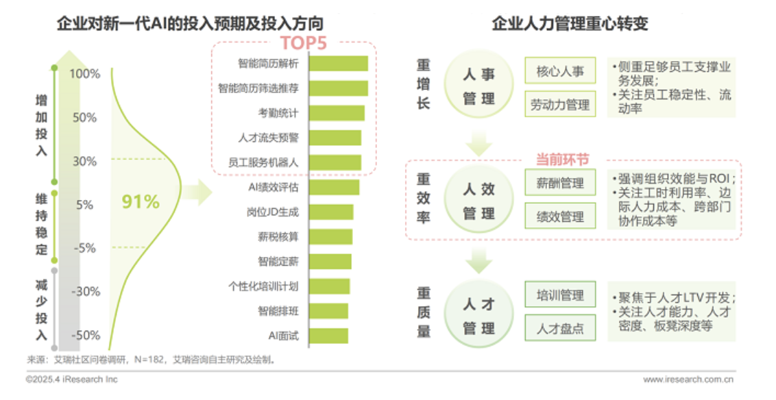 Chart from iResearch Report