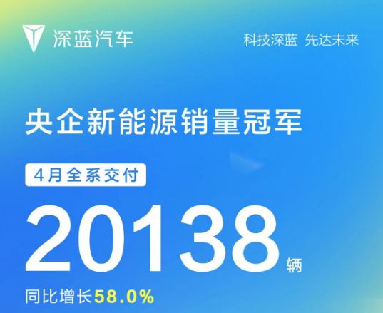 Changan Automobile Sales Graph