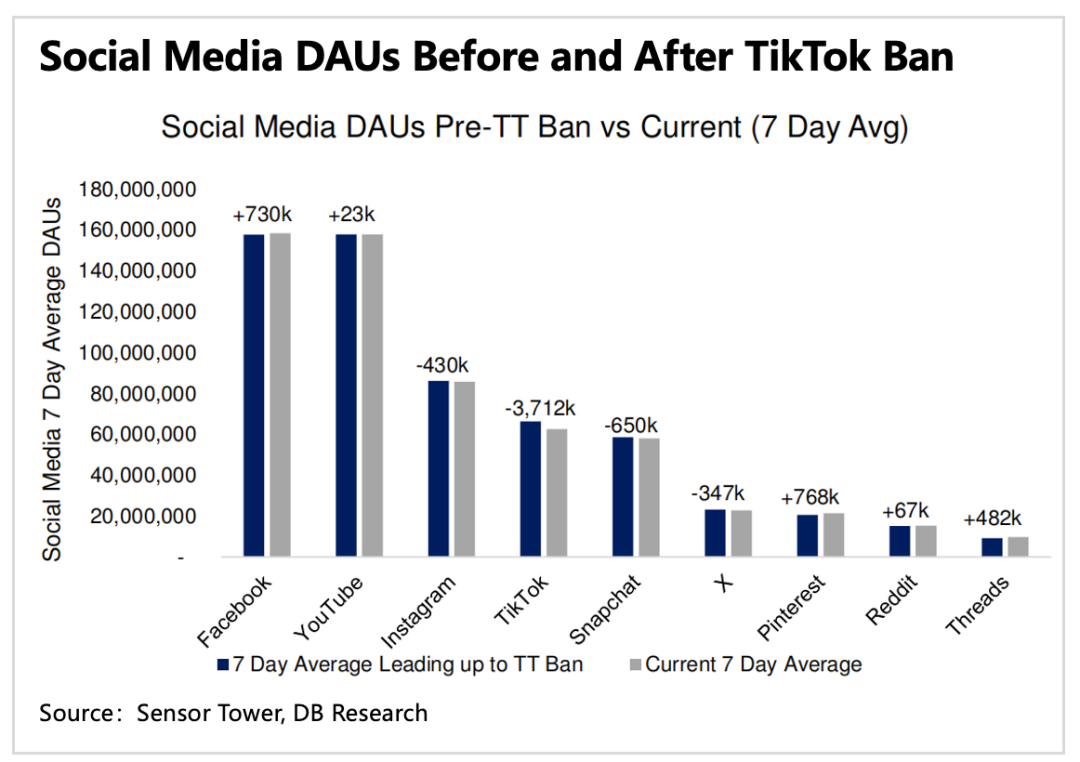 Meta Apps Engagement