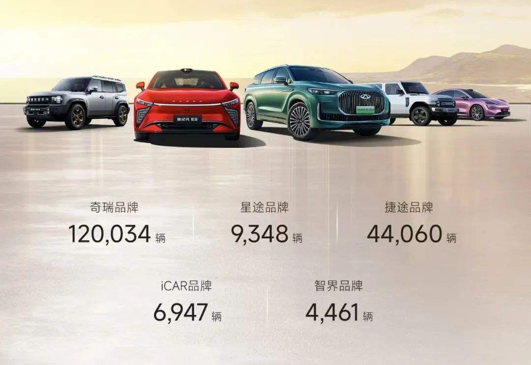 Chery Sales Graph
