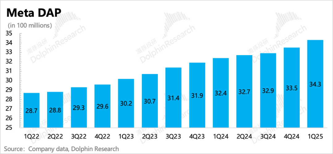 Ad Impression Growth
