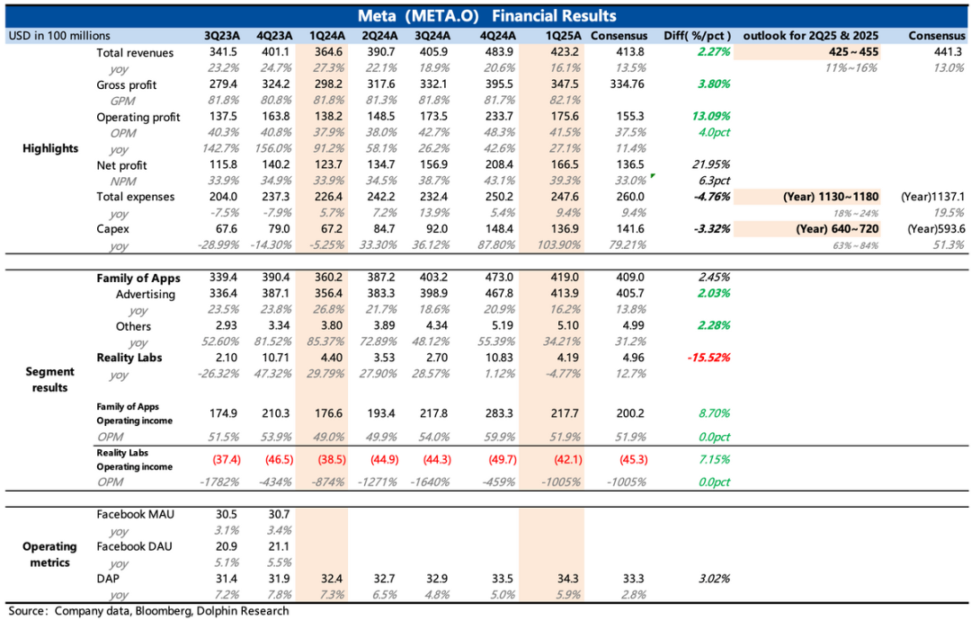 Performance Indicators