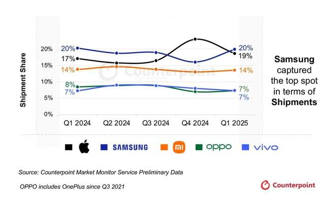 Market Share Breakdown
