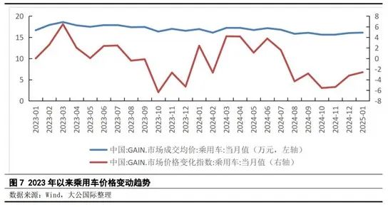 Price Reductions in the Automotive Market