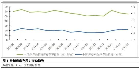 Industry Profit Margin Decline