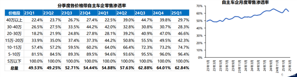 Industry Penetration Rate