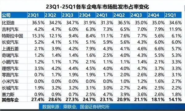 Sales and Profit Trends