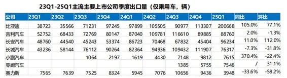 China's Passenger Vehicle Exports
